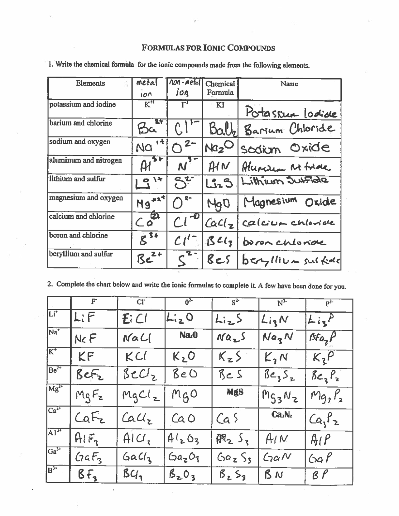 Worksheet Key Ionic Compounds Names And Formulas Exercises Chemistry Docsity Worksheet Key Ionic Compounds Names And Formulas Exercises Chemistry Docsity
