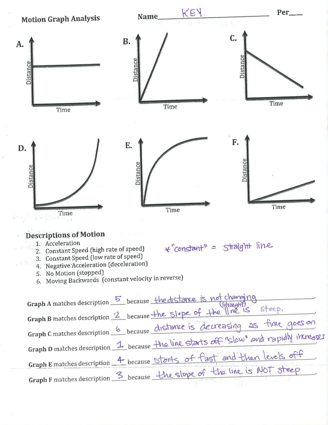 Worksheet On Motion Graph Analysis Answer Key Exercises Physics Docsity Worksheet On Motion Graph Analysis Answer Key Exercises Physics Docsity