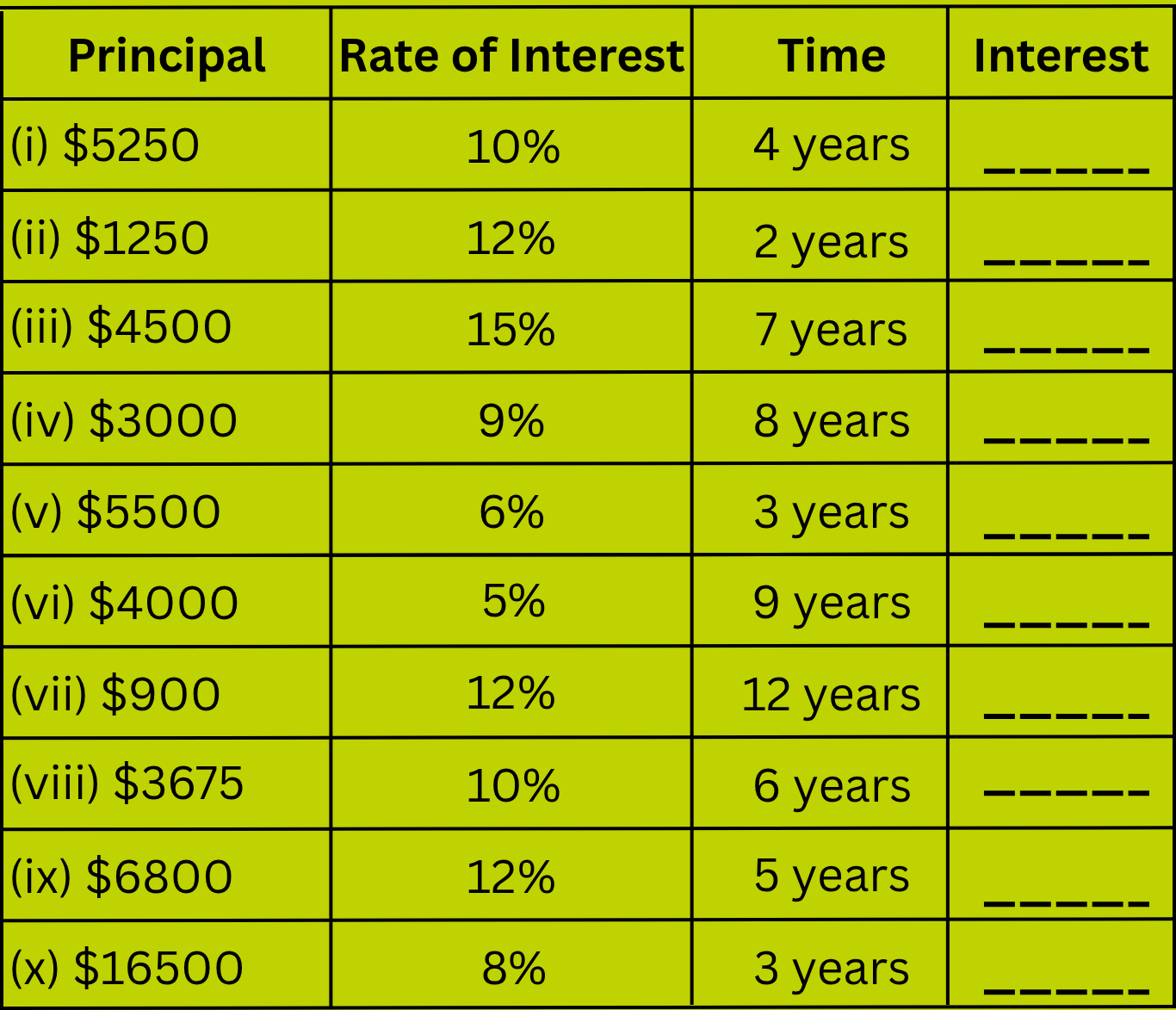 Worksheet On Simple Interest Word Problem On Simple Interest Free