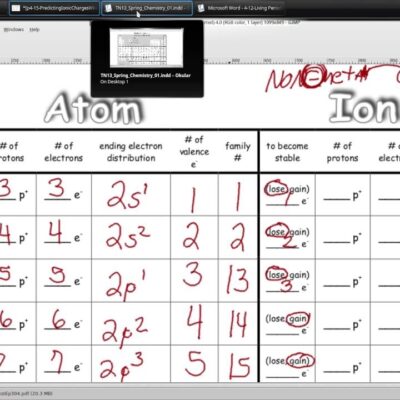 Worksheet Predicting Ionic Charges