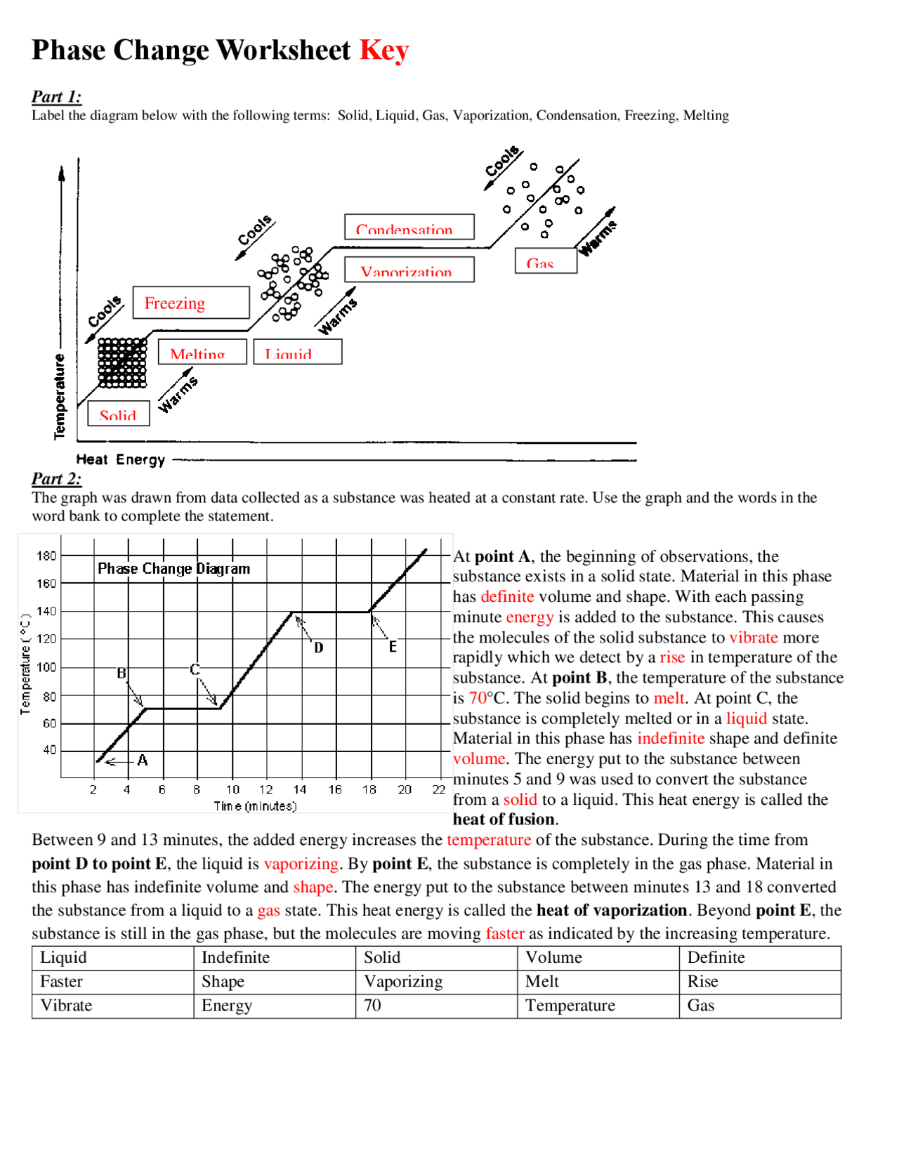 Worksheet With Answer Key On Phase Change Exercises Chemistry Worksheets Library Worksheet With Answer Key On Phase Change Exercises Chemistry Worksheets Library