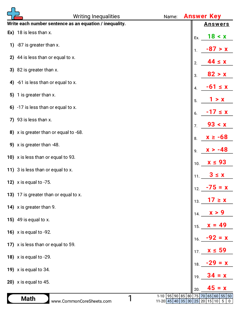 inequalities worksheet with answers pdf