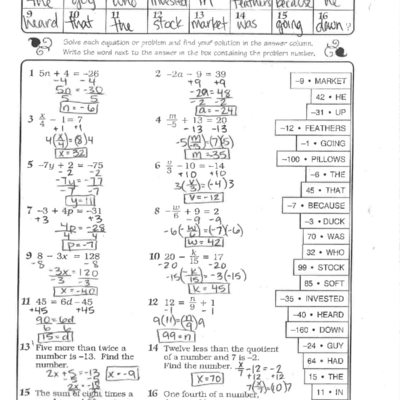 WS Key Solving Equations And Functions For Algebra Students Studocu